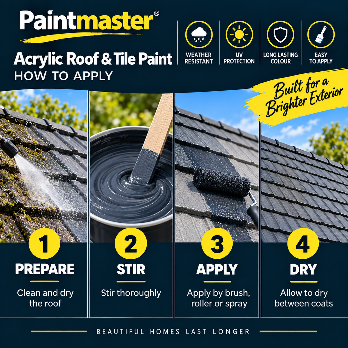 Paintmaster Acrylic Roof & Tile Paint