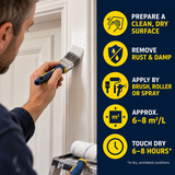 Paintmaster Oil Based Satinwood Paint: application guide