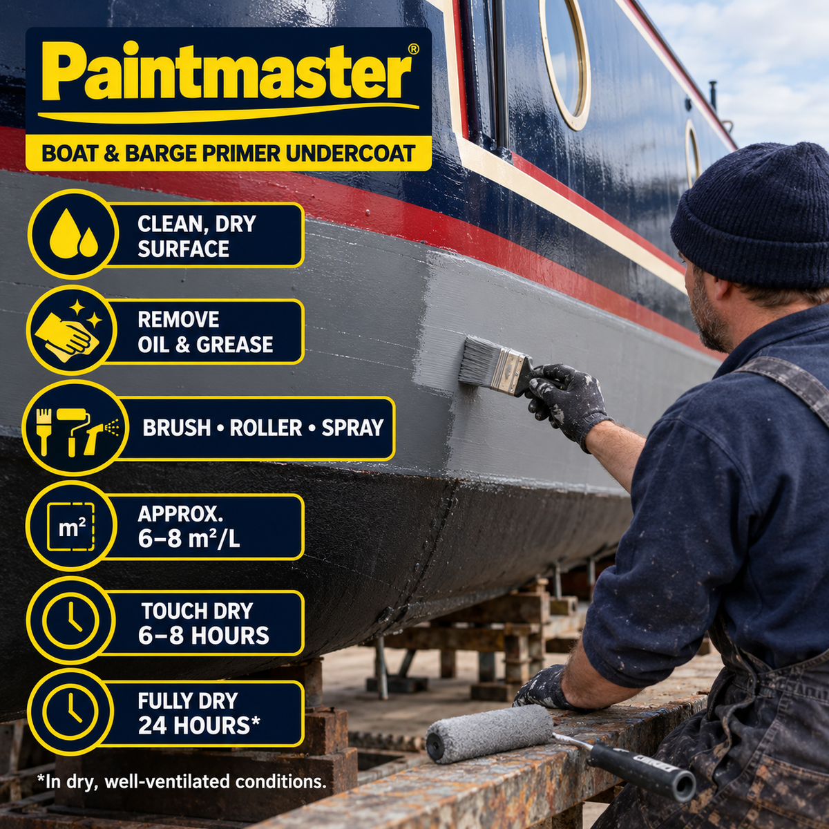 Paintmaster Boat & Barge Primer Undercoat: application guide