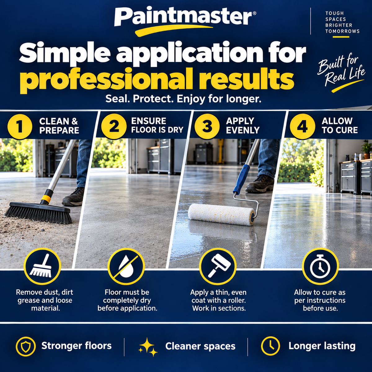 Paintmaster Polyurethane Floor Sealer