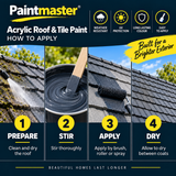 Paintmaster Acrylic Roof & Tile Paint