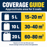 Approximate two-coat coverage for 5 litre, 10 litre and 20 litre packs