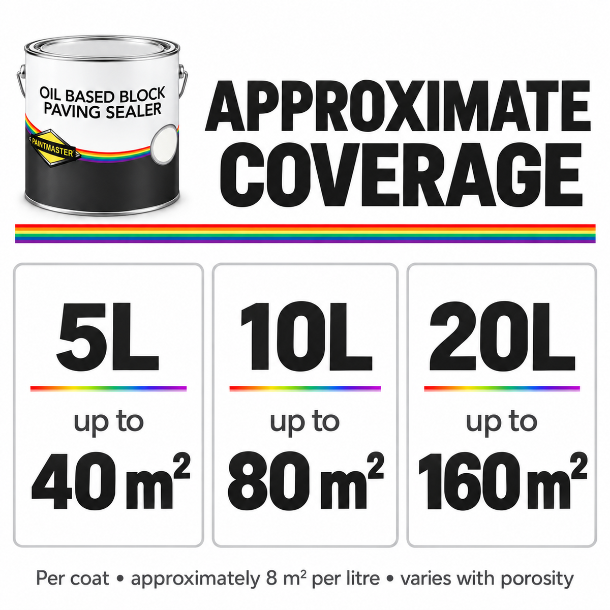 Paintmaster sealer coverage per coat: 5L up to 40 m², 10L up to 80 m², 20L up to 160 m²